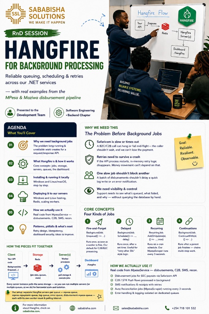 Hangfire for Background Processing
